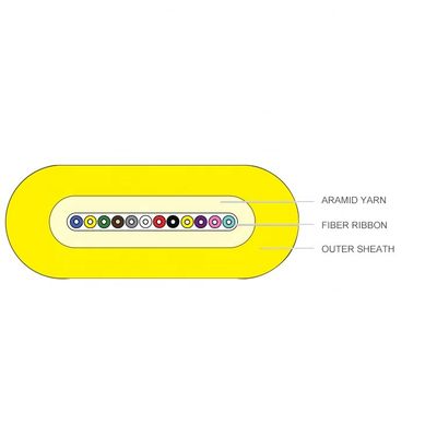 Singlemode 12 Core Ribbon LSZH Jacket Optical Fiber Cables